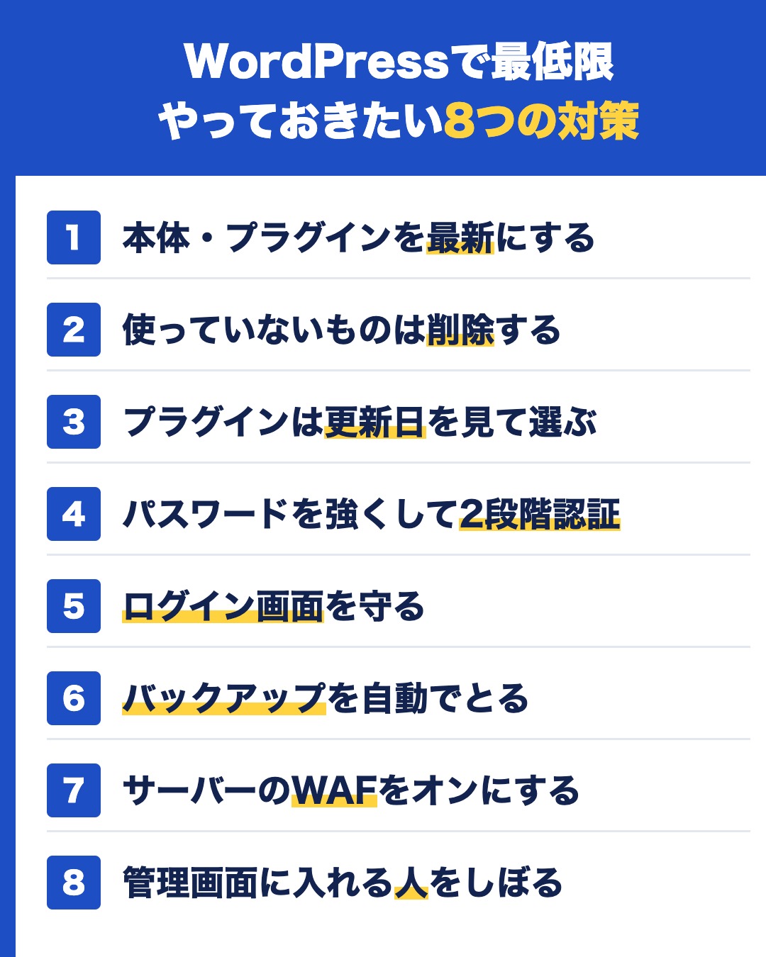 WordPressで最低限やっておきたい8つの対策:最新にする、不要なものは削除、更新日を見て選ぶ、2段階認証、ログイン画面を守る、自動バックアップ、WAFをオン、管理画面に入れる人をしぼる